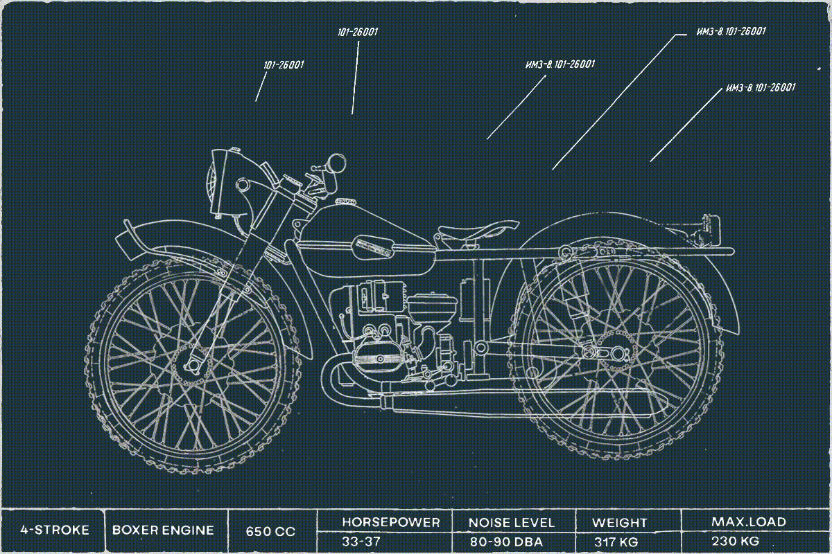 Sonderausstellung "Auf dem Landweg nach New York": Motorrad Ural 650